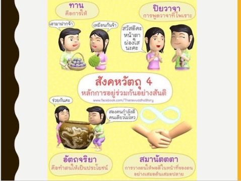 ภาพ สังคหวัตถุ 4
